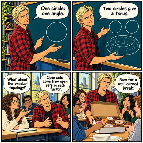 A taste of the product topology — 4 illustrated panels with speech balloons